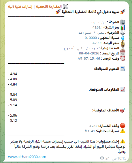 منصة الثراء الرقمية 🎯 tweet media