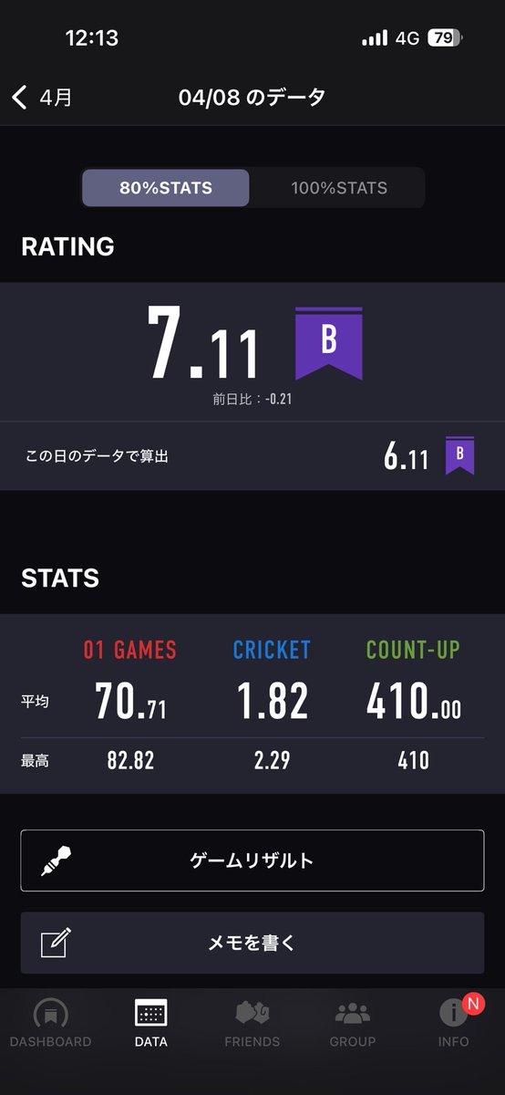 rumuone1's tweet photo. みんな始めて3ヶ月目で上手いって言ってくれてるけどクリケ下手すぎてえぐいぞ https://t.co/t1dRXG6dql