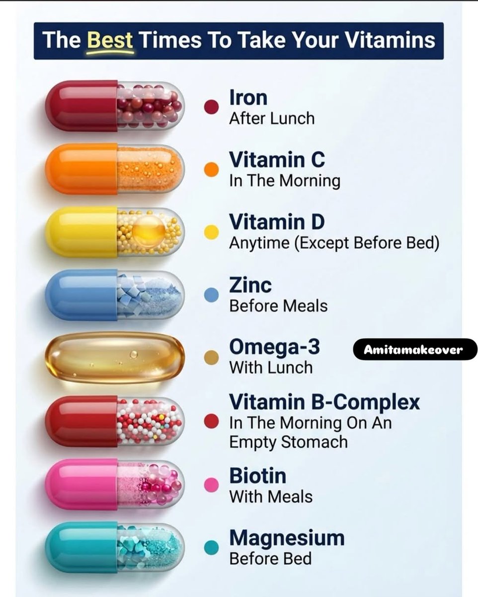 The best times to take your vitamins