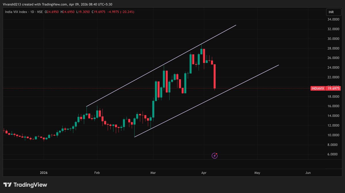 Nifty Alpha Trades tweet media