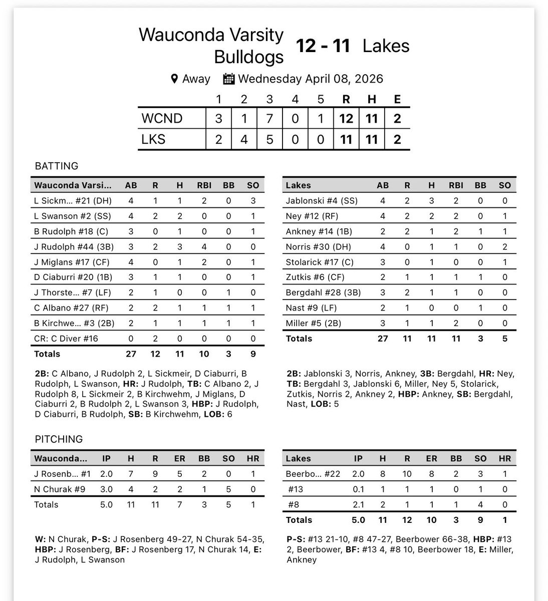 Wauconda Baseball tweet media