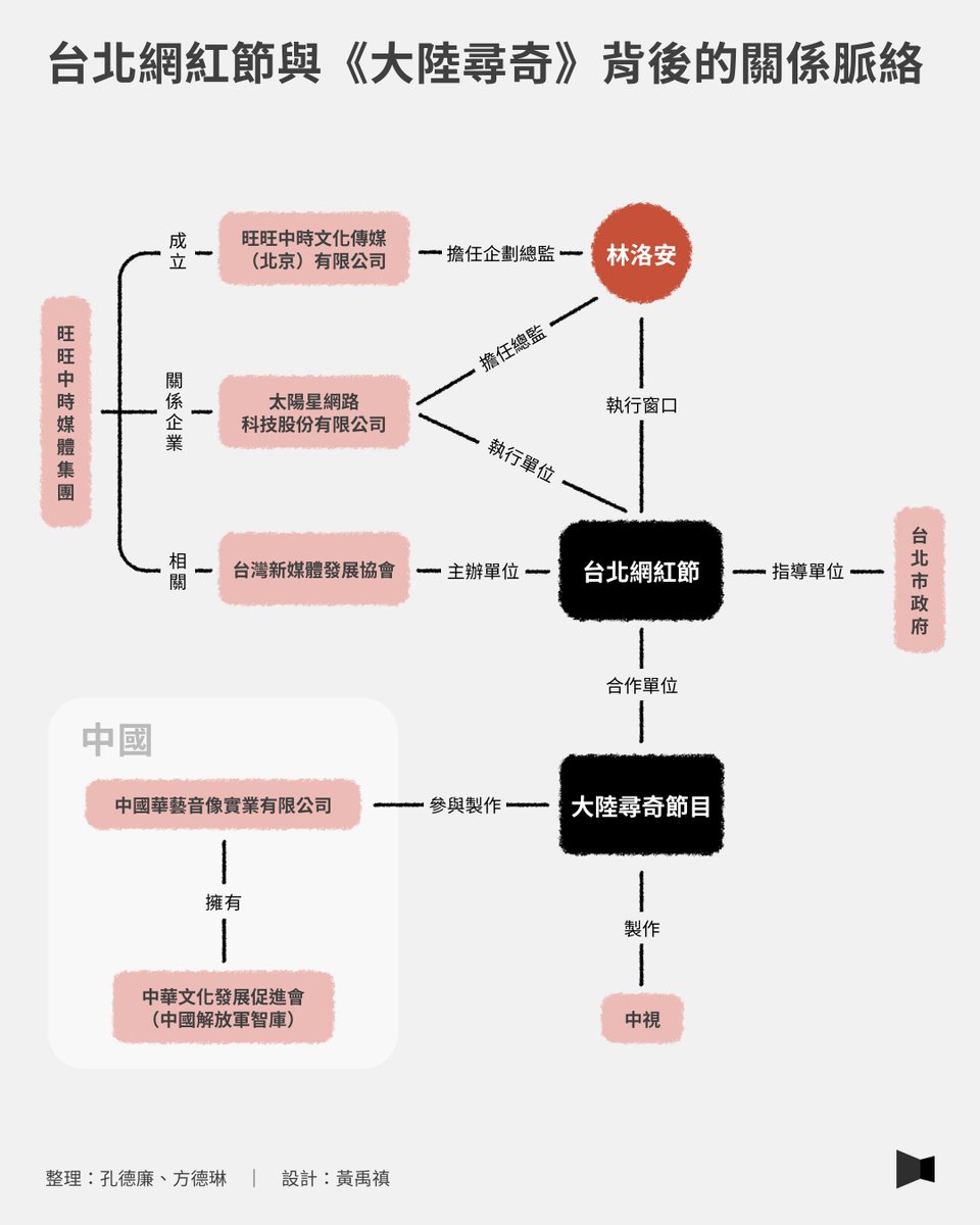 【參加台北網紅節，為什麼要為「大陸尋奇」業配？揭開台灣微網紅如何被網進中國統戰宣傳鏈】    pse.is/8wtswz
