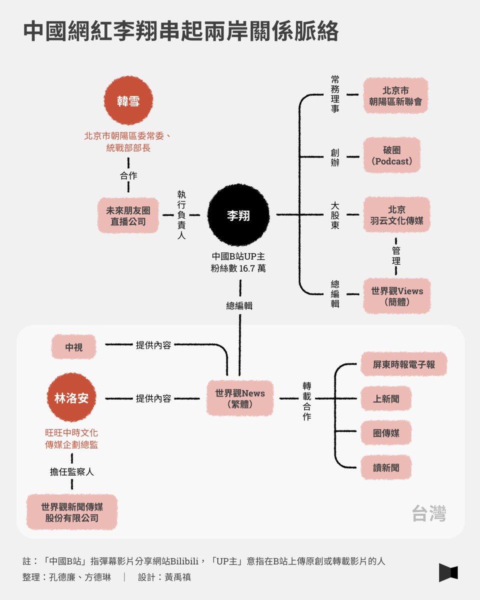報導者 The Reporter tweet media