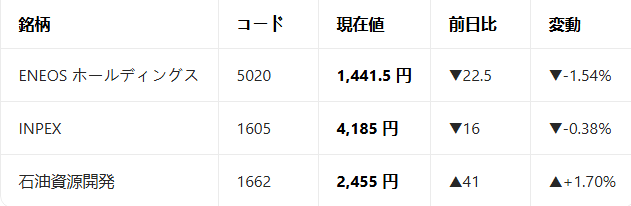 日本株の期待値ハンター tweet media