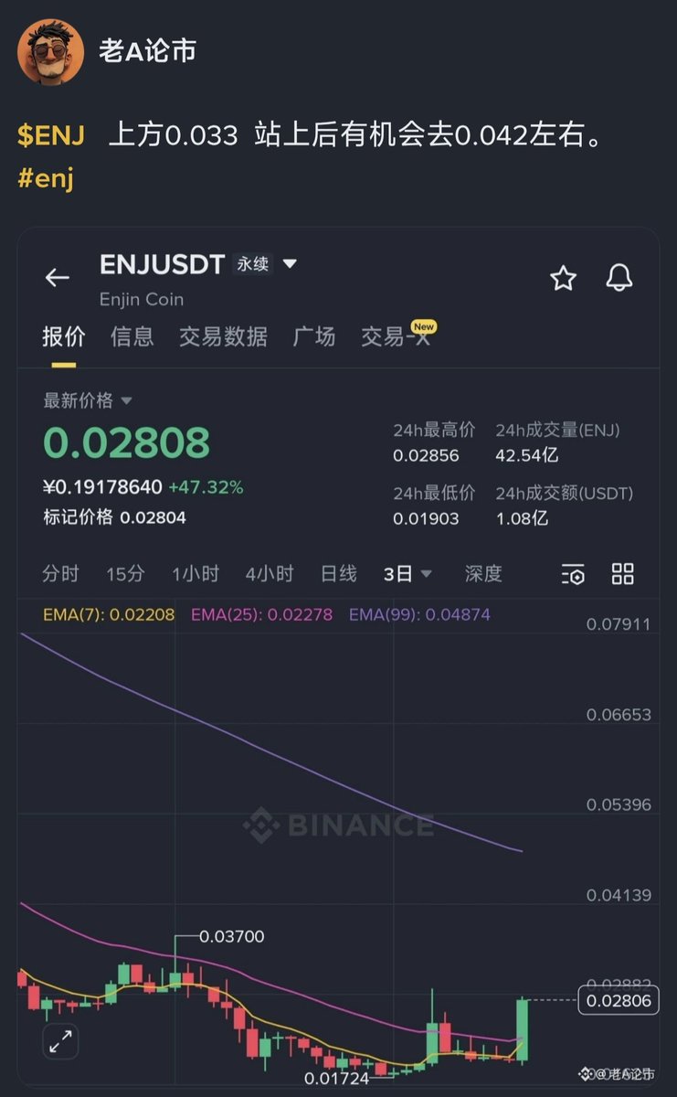 老A论市 tweet media