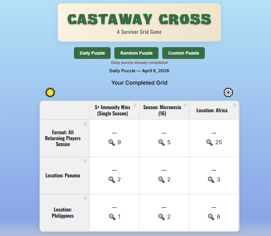 Castaway Cross tweet media