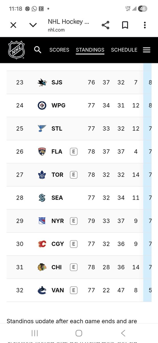 ONE SPOT AWAY FROM KEEPING OUR PICK!