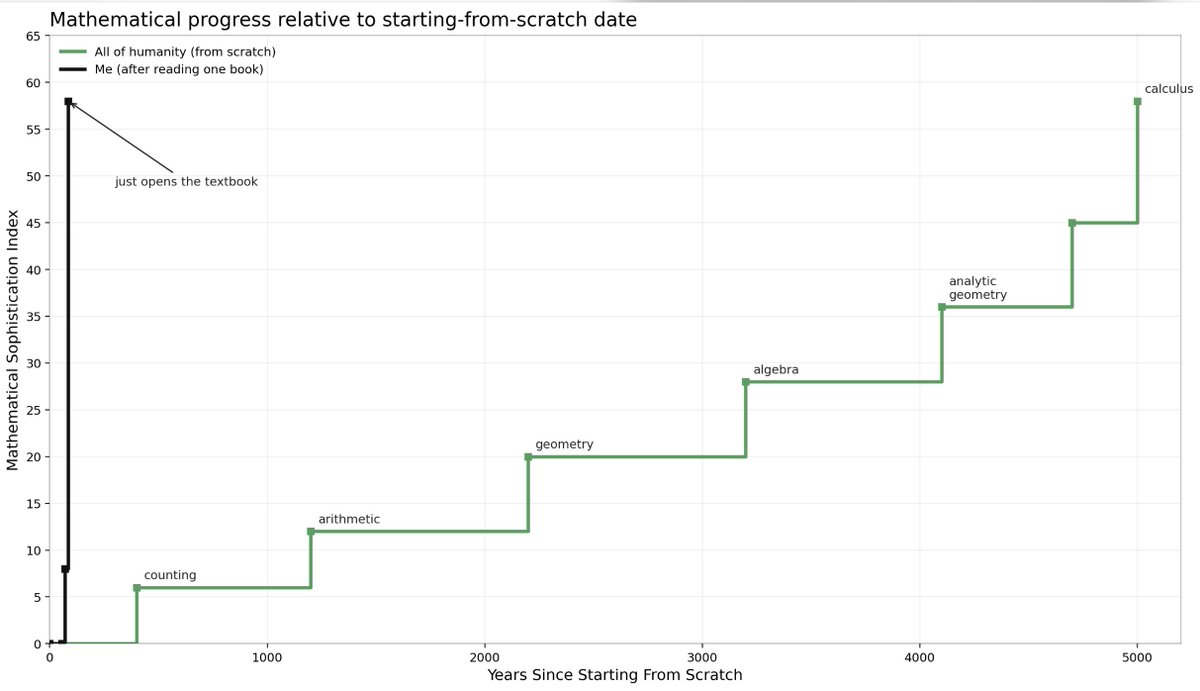 Ben Golub tweet media