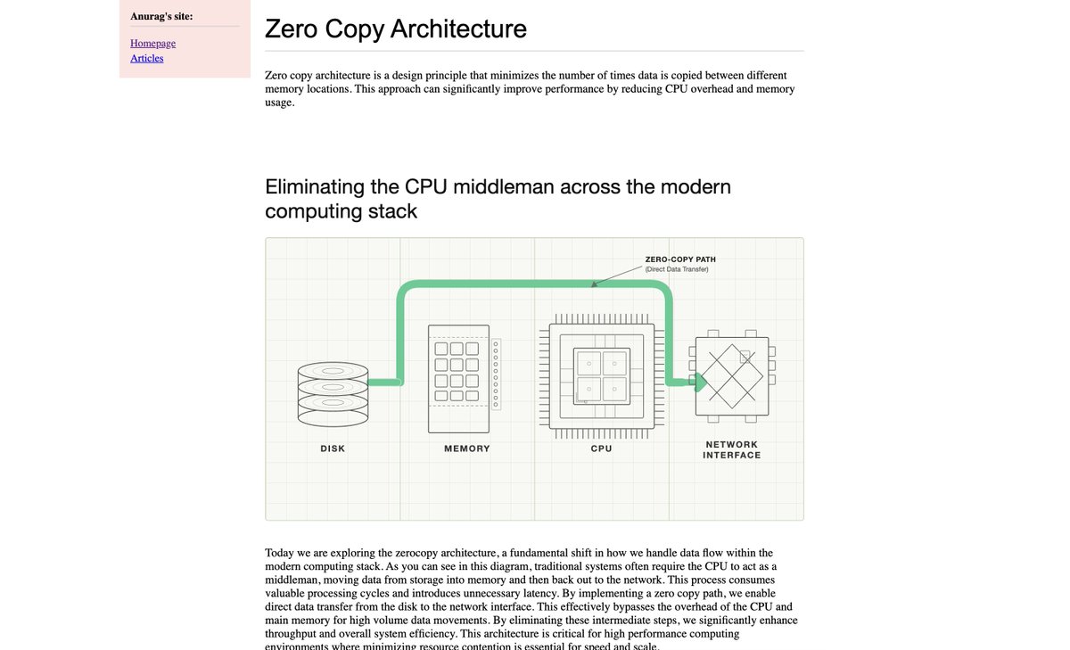 written article about zero copy theaanuragg.vercel.app/writing/articl…