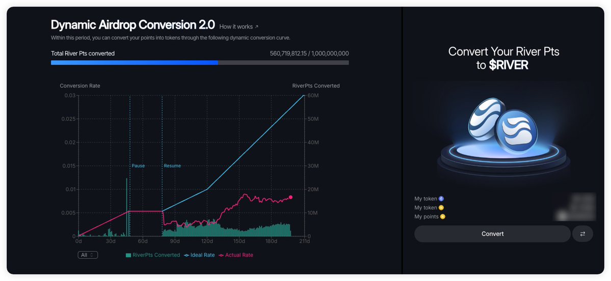 Fisher 🌊RIVER | Renaiss tweet media