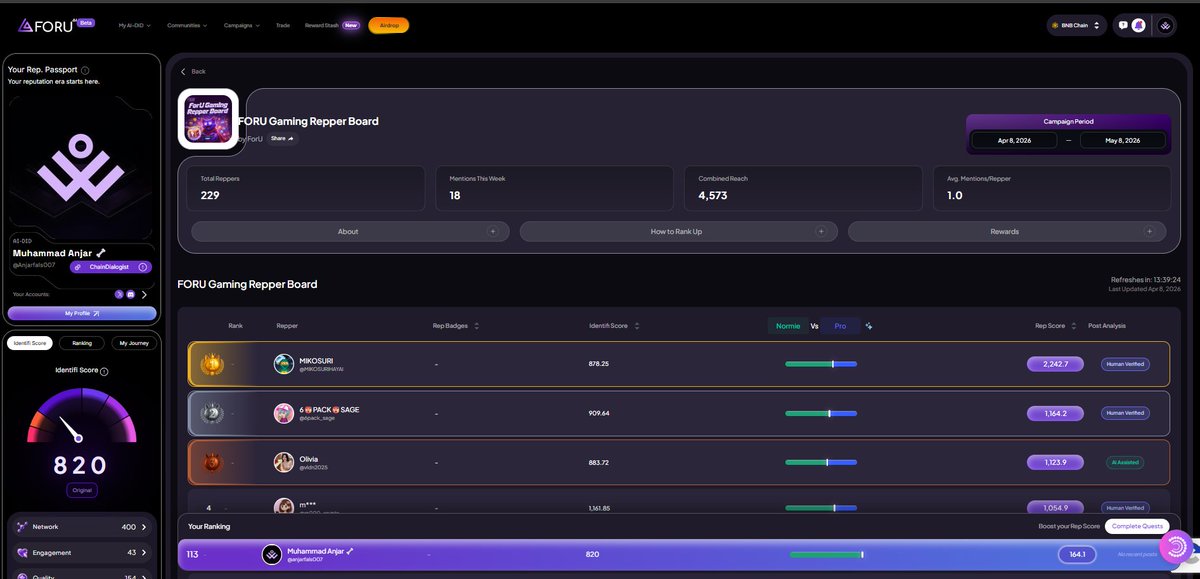 People often underestimate how reputation is built in Web3.

On <a href="/4uaicrypto/">ForU AI | ฅ^◡ ⩊ ◡^ฅ</a> , it’s not about who posts the most 
it’s about who contributes with purpose and builds real reputation over time.
The ForU Repper Board isn’t just tracking activity.
It creates a system where