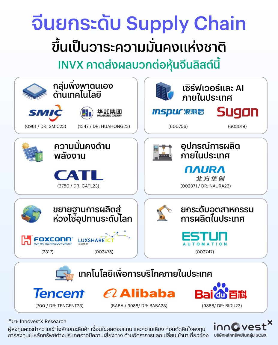 InnovestX tweet media