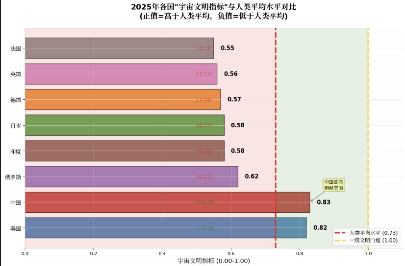 AI时代首先会瓦解的，是媒体的骗局。