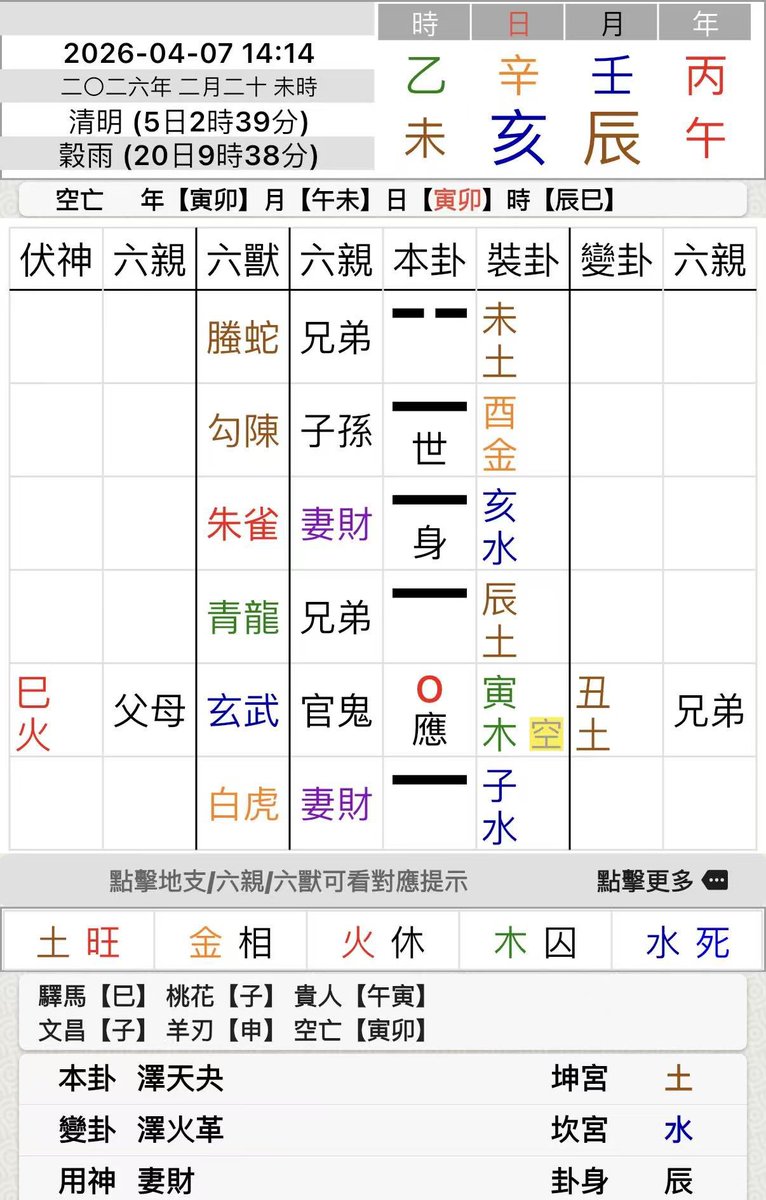 明天周四癸丑日，美股大概率会跌……
周五官鬼爻寅木出空，大概率伊朗那边会继续开打……