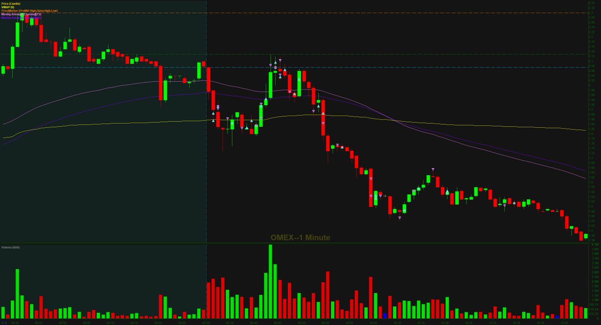 Atem_Trader's tweet photo. Outperformance y cagada en su maxima expresion, en una sola foto 💩 https://t.co/mDyqXchaxi