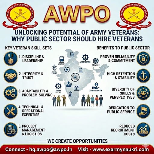 Army Welfare Placement Organisation(AWPO) tweet media