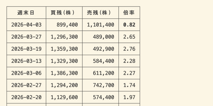 株式投資ハンター tweet media