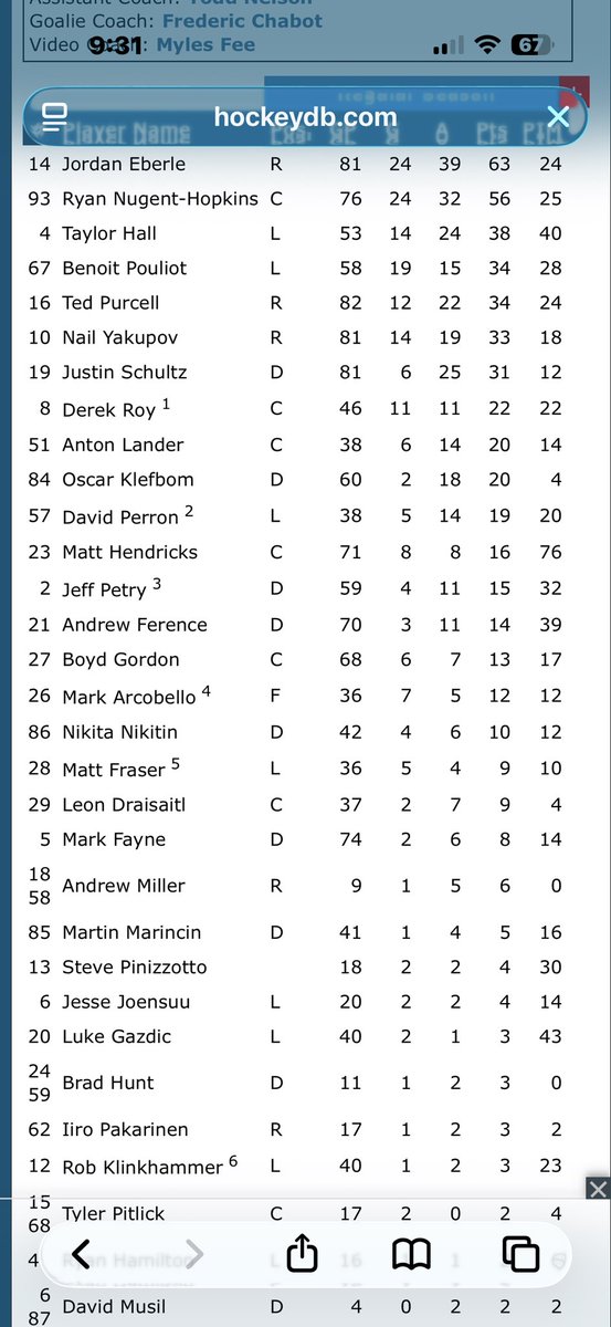 Connor McDavid has more points this period than Rob Klinkhammer had in 120 periods