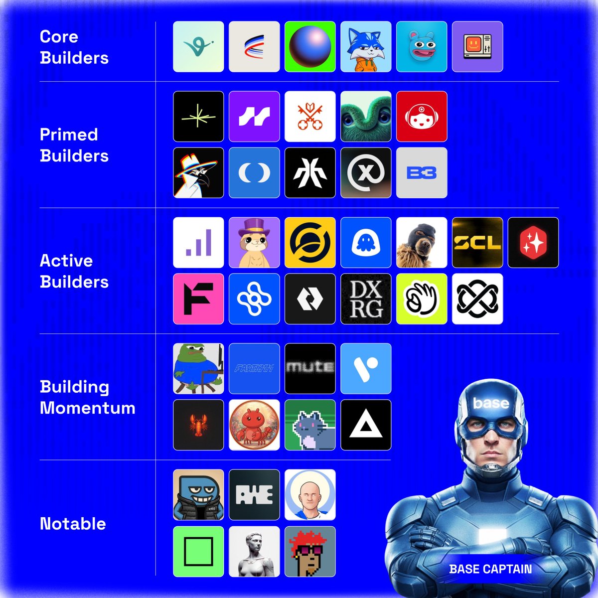 captain.base.eth tweet media