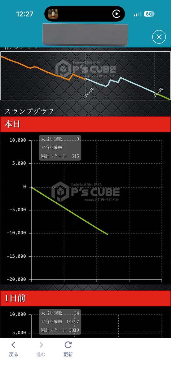ちょこらぁ tweet media