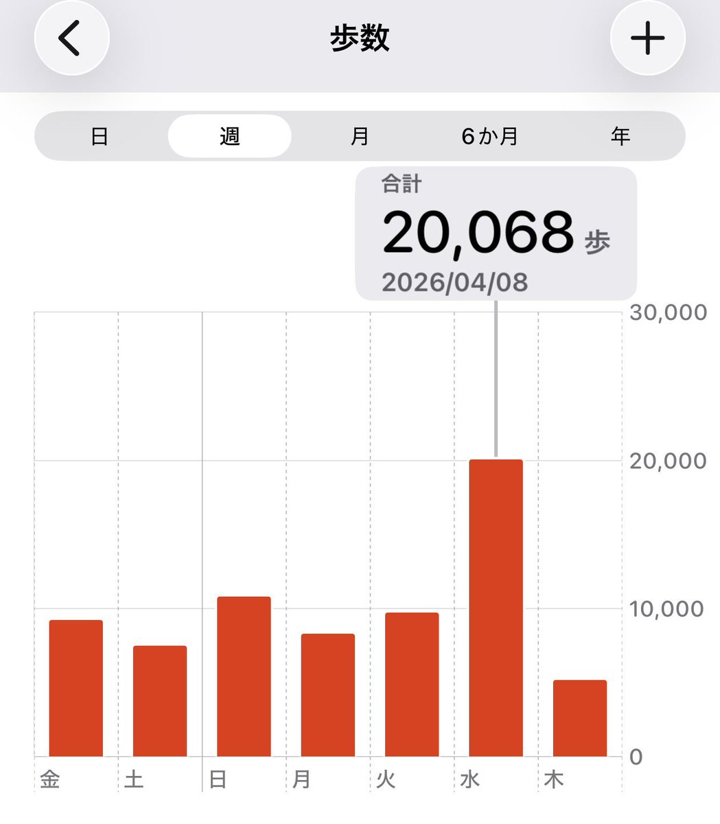 ゲッキー🐣 tweet media