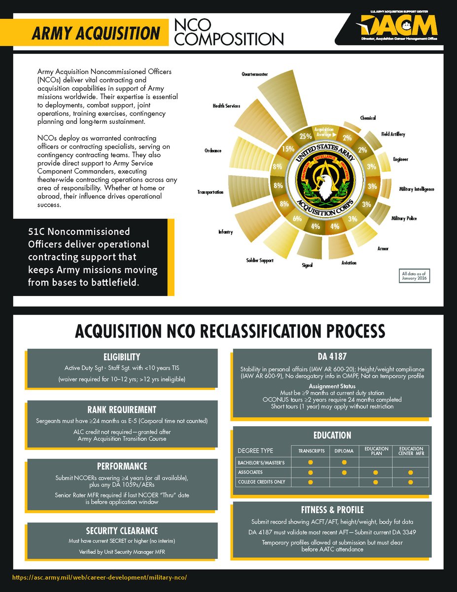 U.S. Army Acquisition Support Center tweet media