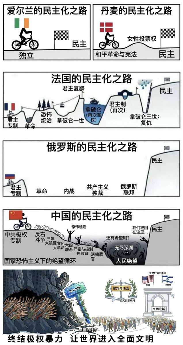 逻辑报错 (フォロバ 1☉☉) tweet media