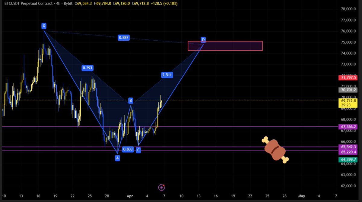 mujalude's tweet photo. My expection for this month on #btc
Do you agree on that? https://t.co/Yw11AjUHps