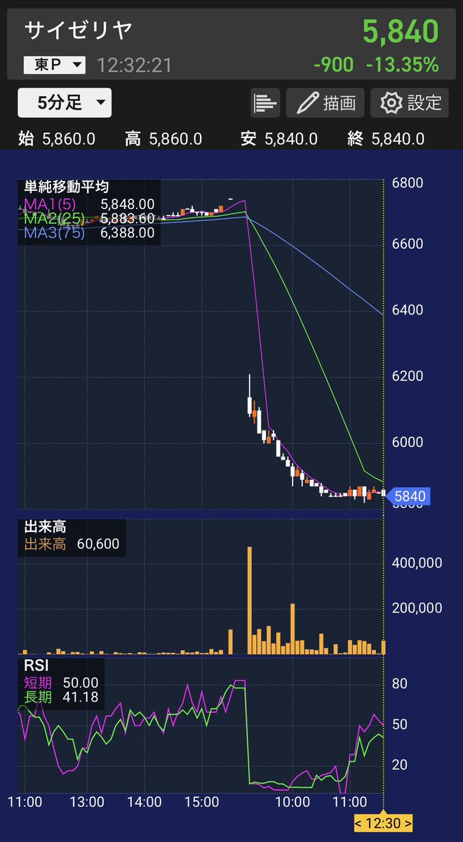 とうしろ@配当株投資家 tweet media