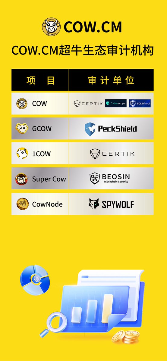 COW.CM超牛 tweet media