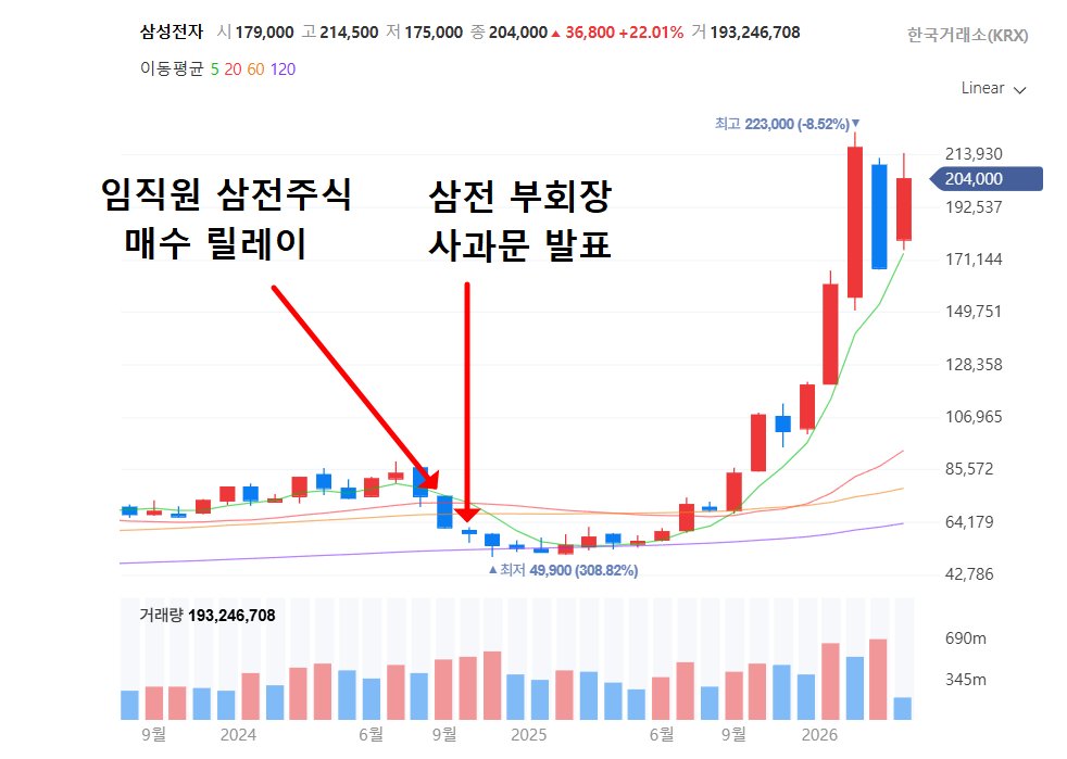 주단태 tweet media