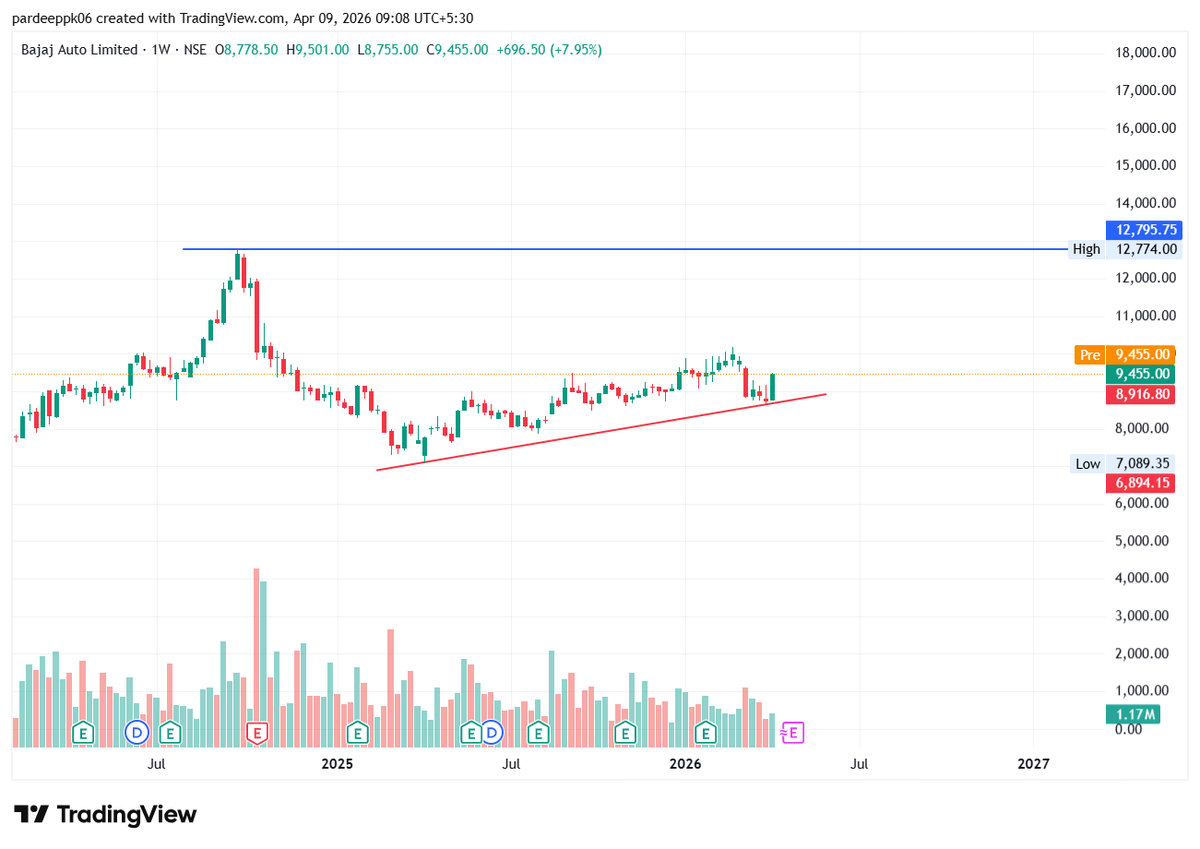 Trading signals📊 tweet media
