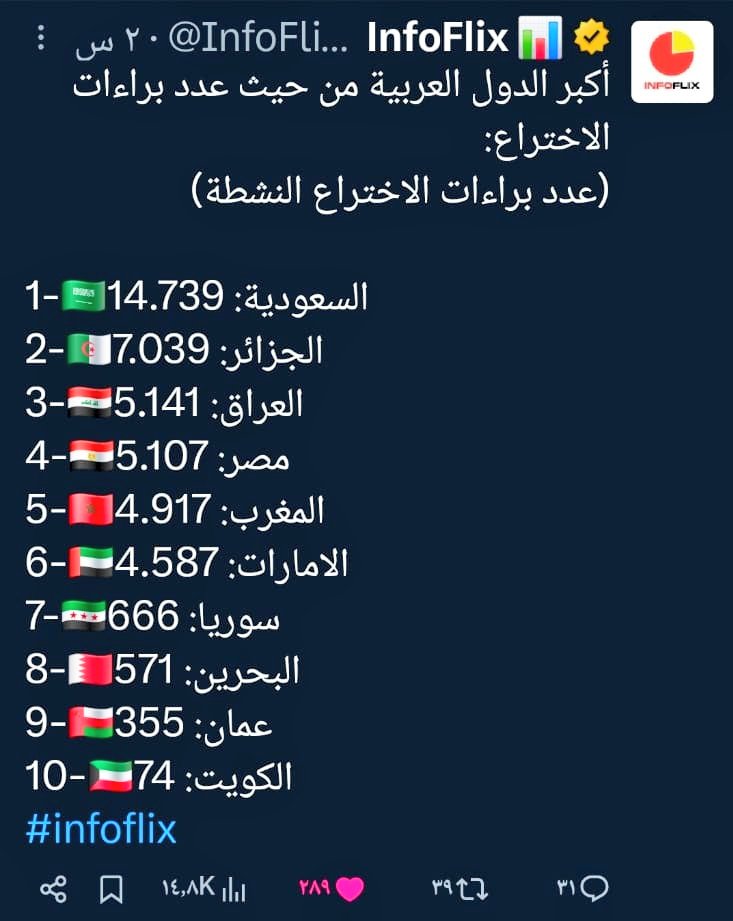 نايف العمران tweet media