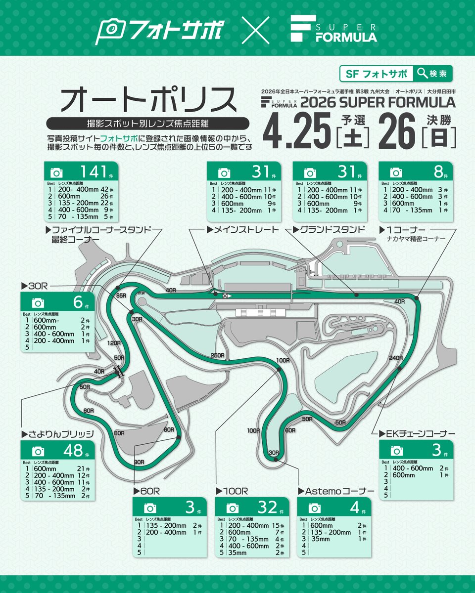 スーパーフォーミュラ公式 tweet media