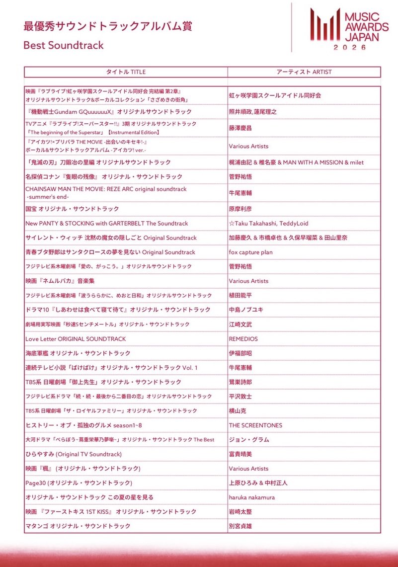 照井順政 tweet media