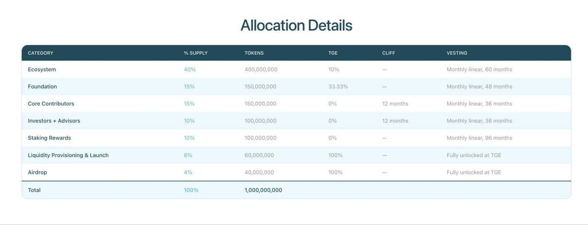 MORNE ALPHA ( CREATOR ARC ) tweet media