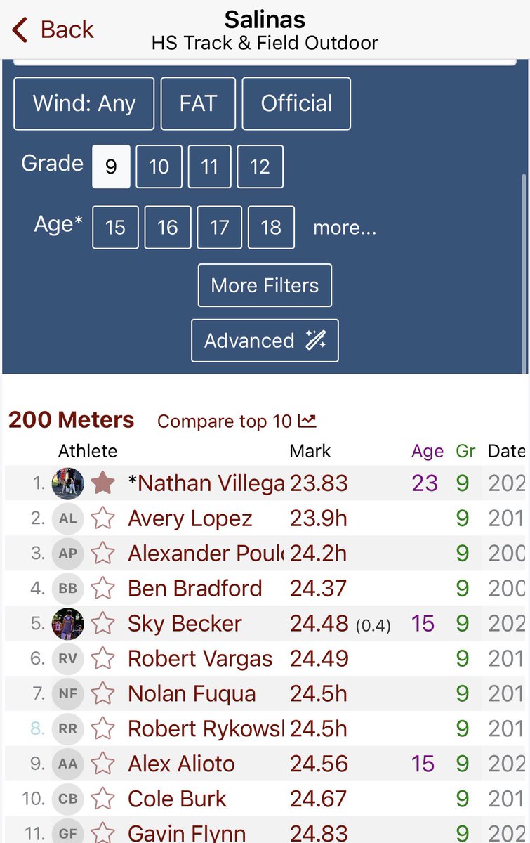 NathanVill80903's tweet photo. 200m 1st place
freshman record time of 23.83 https://t.co/Yzx4Q3yQkp