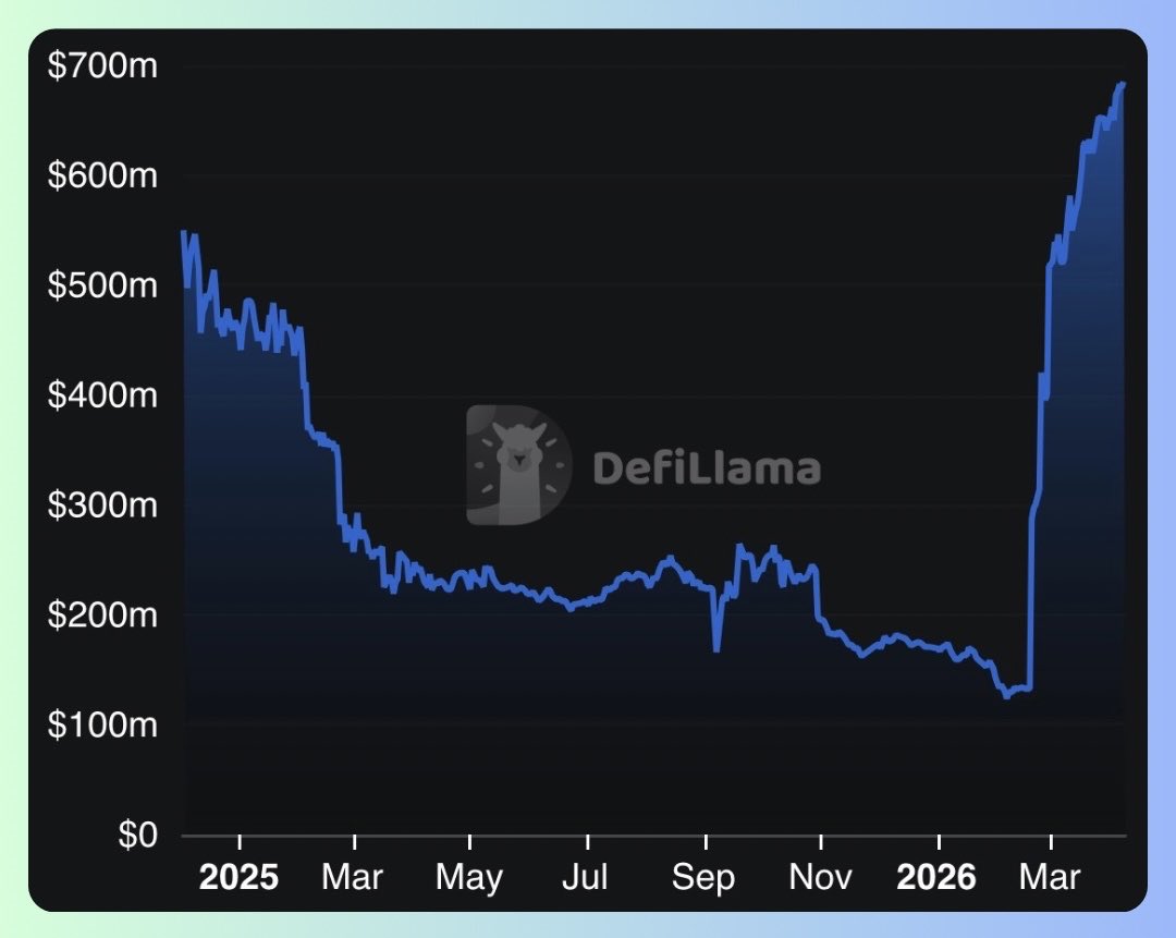 けい | DeFi発信🧵 tweet media