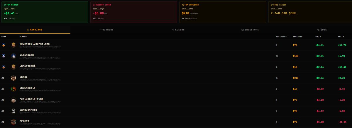 degenbearexp's tweet photo. Results of the first beta test! https://t.co/T2hCvDFdyS