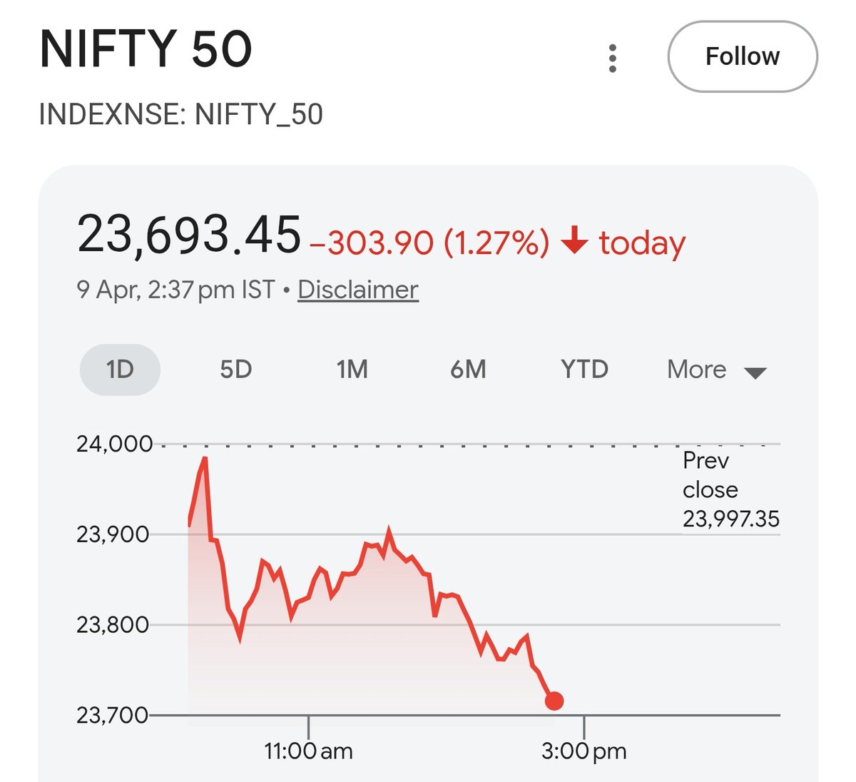 Shobhitcool2001's tweet image. To those who made negative comments yesterday, where are you now and what are your thoughts?#Nifty