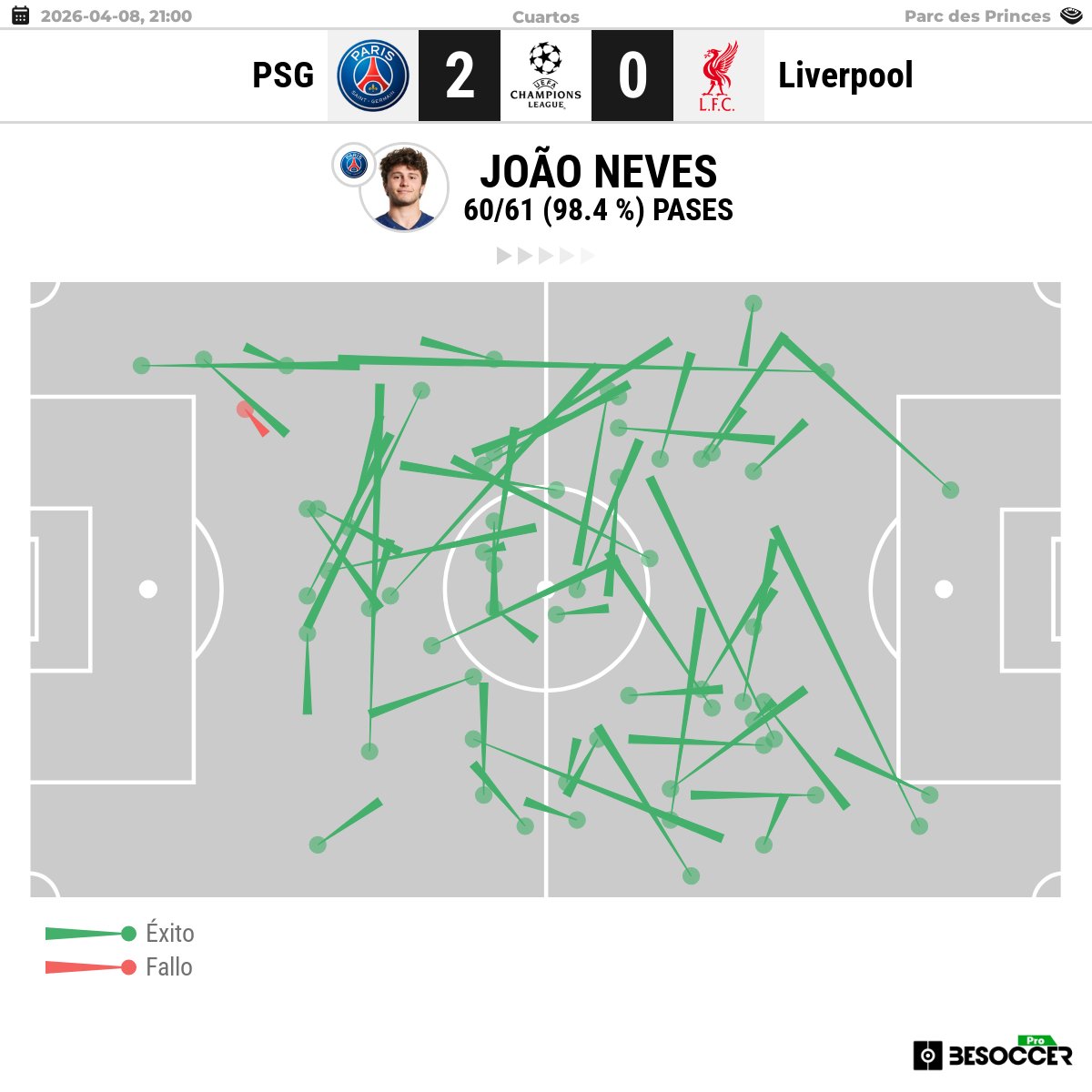 BeSoccer tweet media