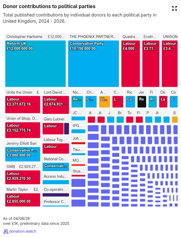DonationWatch tweet media