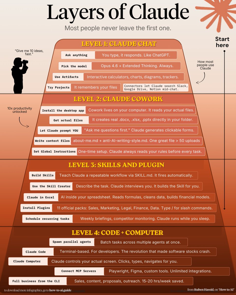 Ruben Hassid tweet media