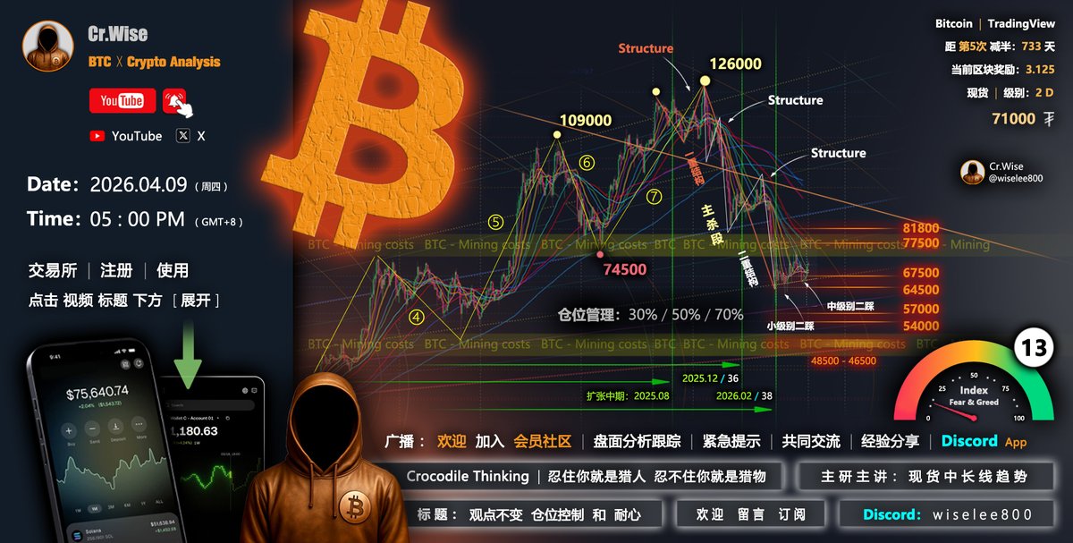 wiselee800's tweet photo. 比特币行情分析 2026.04.09 #BTC #比特币
视频：https://t.co/jayIwlZ2hO https://t.co/QoUWfWsjcc