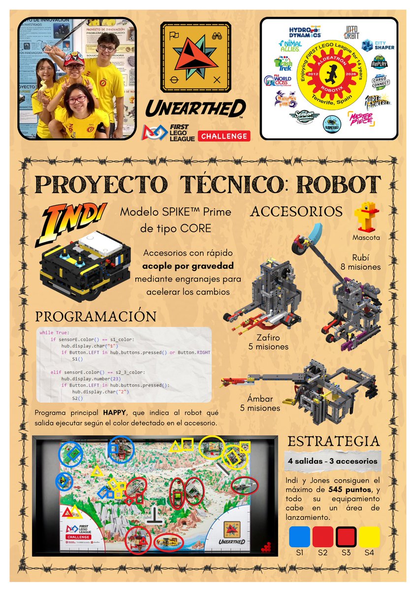 Aldeatrón Robotix tweet media