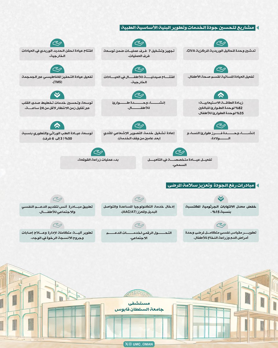 المدينة الطبية الجامعية tweet media