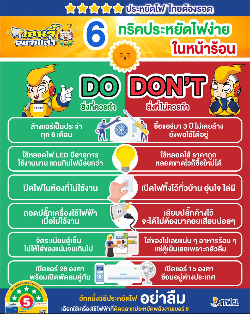 กฟผ. Official tweet media