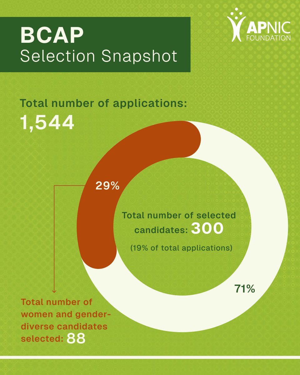 APNIC Foundation tweet media