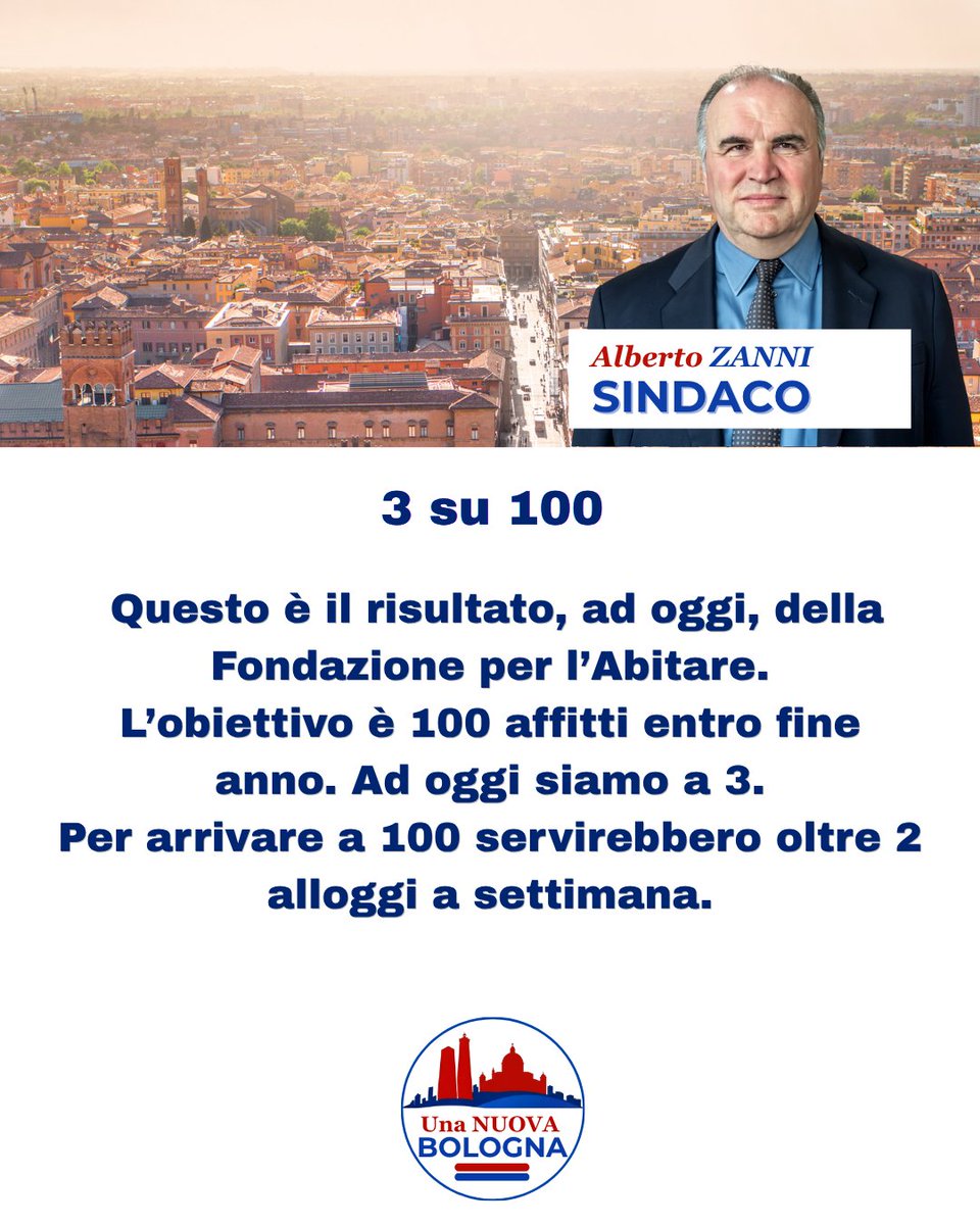 Zanni: “I conti non tornano. Clancy si dimetta”

“All’inizio dell’anno la vicesindaca Emily Clancy e il direttore della Fondazione Abitare Bologna Marco Colonnelli indicavano l’obiettivo di 100 alloggi entro l’anno. Oggi sappiamo che ne sono stati locati solamente tre”.