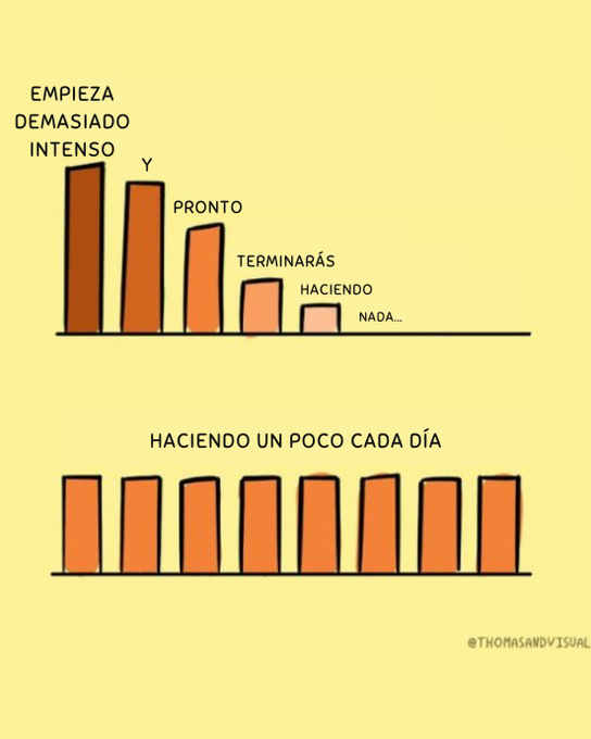 rutadelguerrero's tweet image. Si tu compromiso con el crecimiento personal es real, tu prioridad debe ser la disciplina y el enfoque. 

La motivación es solo el chispazo inicial; no puedes construir un imperio sobre algo que se apaga tan rápido.

#Disciplina #Motivacion